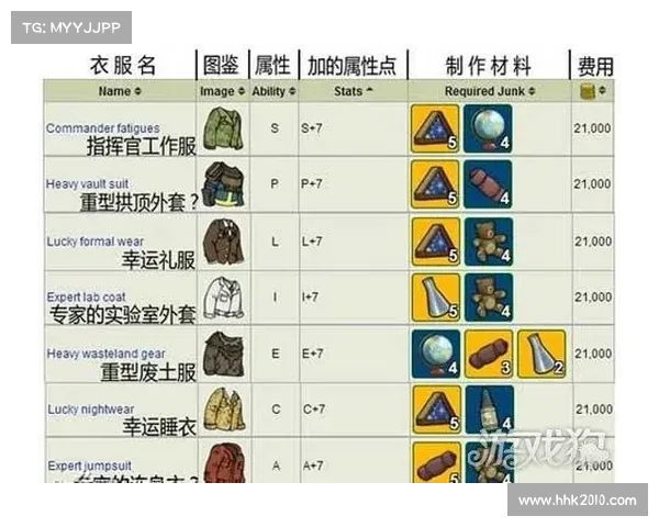 辐射避难所:居民装备指南 辐射避难所:居民装备指南